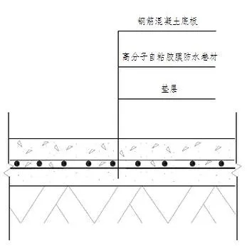 地下室底板防水工程用什么材料省工期省成本？專業(yè)解析送給你！(圖2)