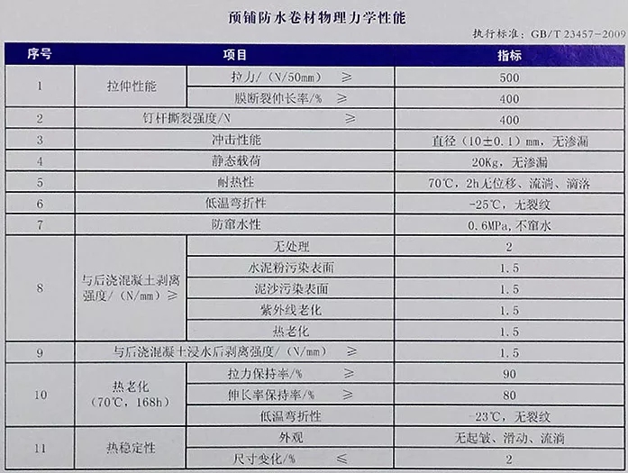地下室底板防水工程用什么材料省工期省成本？專業(yè)解析送給你！(圖4)